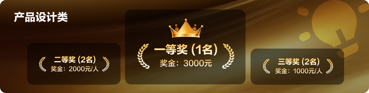 产品设计类奖项设置